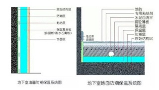 别墅地下酒窖怎么防潮防水