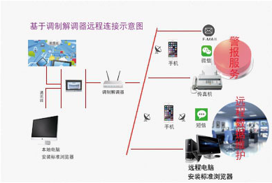 远程维护系统